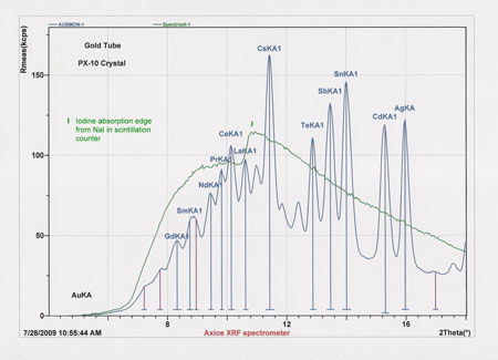 14-IQ-Au-Tube-Profile-with-I