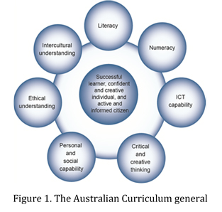 Australian Curriculum